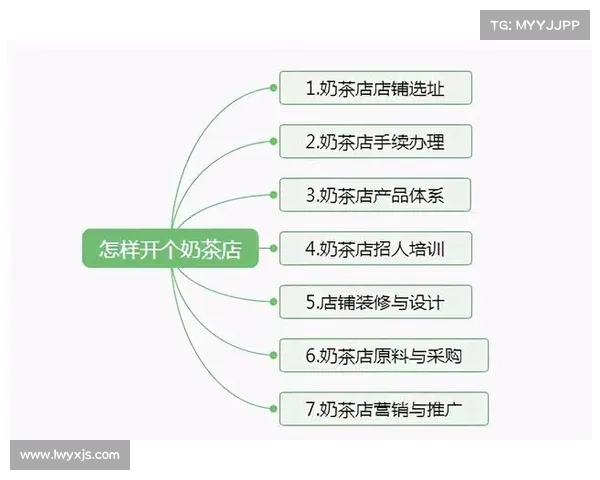 揭秘52奶茶成功背后的创业故事与品牌秘诀 让你了解如何迅速崛起成为市场新宠 揭秘52奶茶成功背后的创业故事与品牌秘诀 让你了解如何迅速崛起成为市场新宠