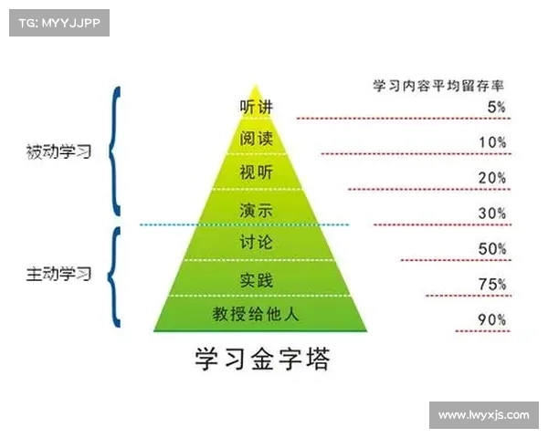 提升副本探险效率的七大秘诀助你轻松突破难关提高游戏体验 提升副本探险效率的七大秘诀助你轻松突破难关提高游戏体验