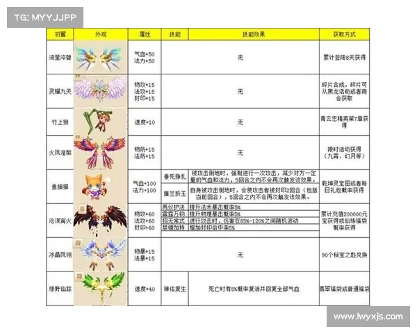 梦幻诛仙侠义值系统深度解析五大实用攻略助你轻松提升侠义成长 梦幻诛仙侠义值系统深度解析五大实用攻略助你轻松提升侠义成长